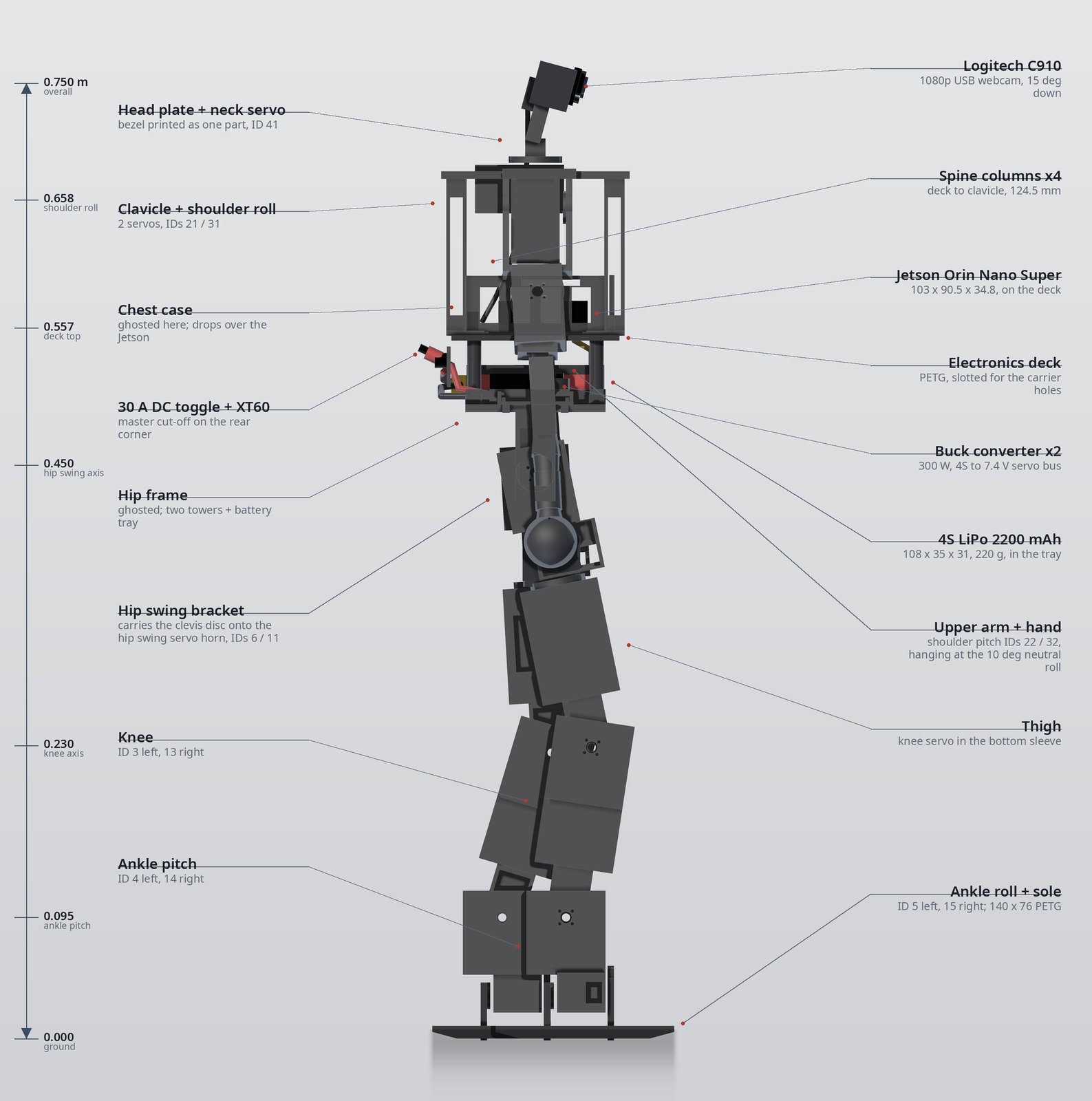 Annotated side view of Proto (1) with joint heights and component callouts.